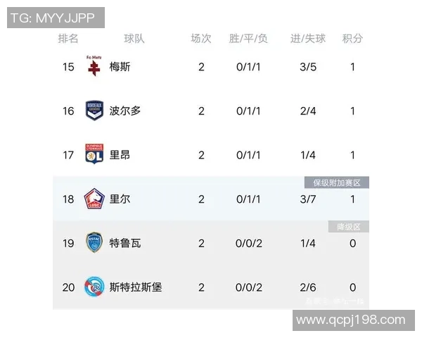 杭州足球队强势领跑大满贯积分榜以63分领先其他球队 杭州足球队强势领跑大满贯积分榜以63分领先其他球队