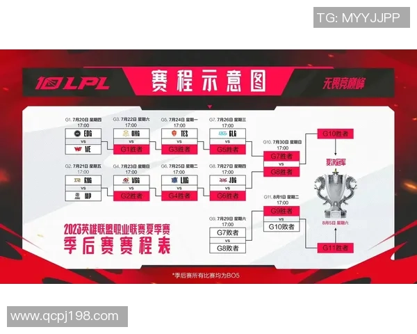 英雄联盟最新速度排行榜揭晓EDG荣获第二名引发热议